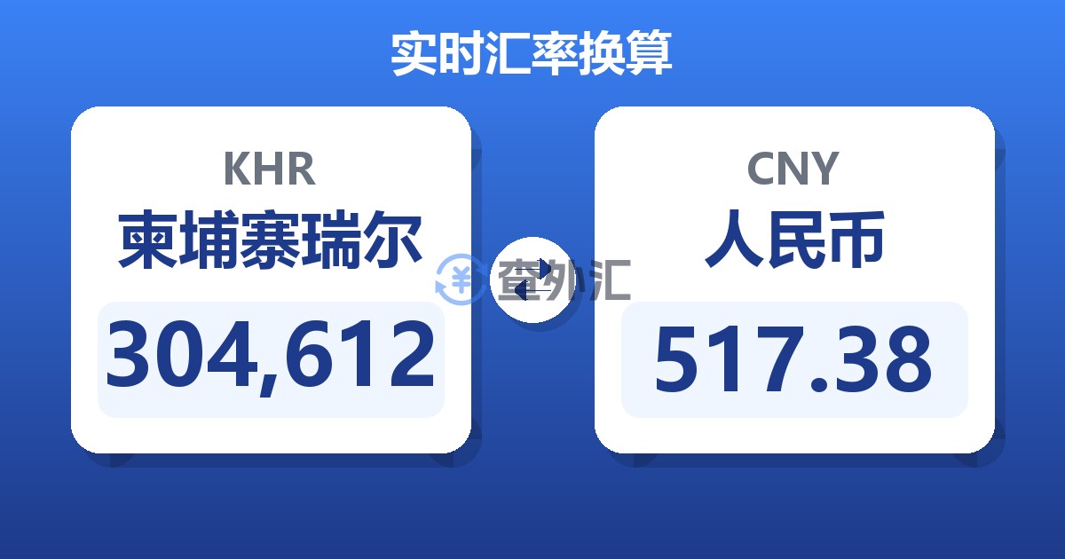 304,612柬埔寨瑞尔兑人民币