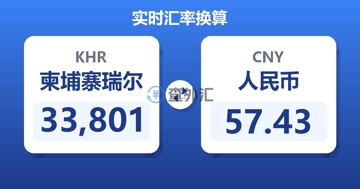 33,801柬埔寨瑞尔兑人民币