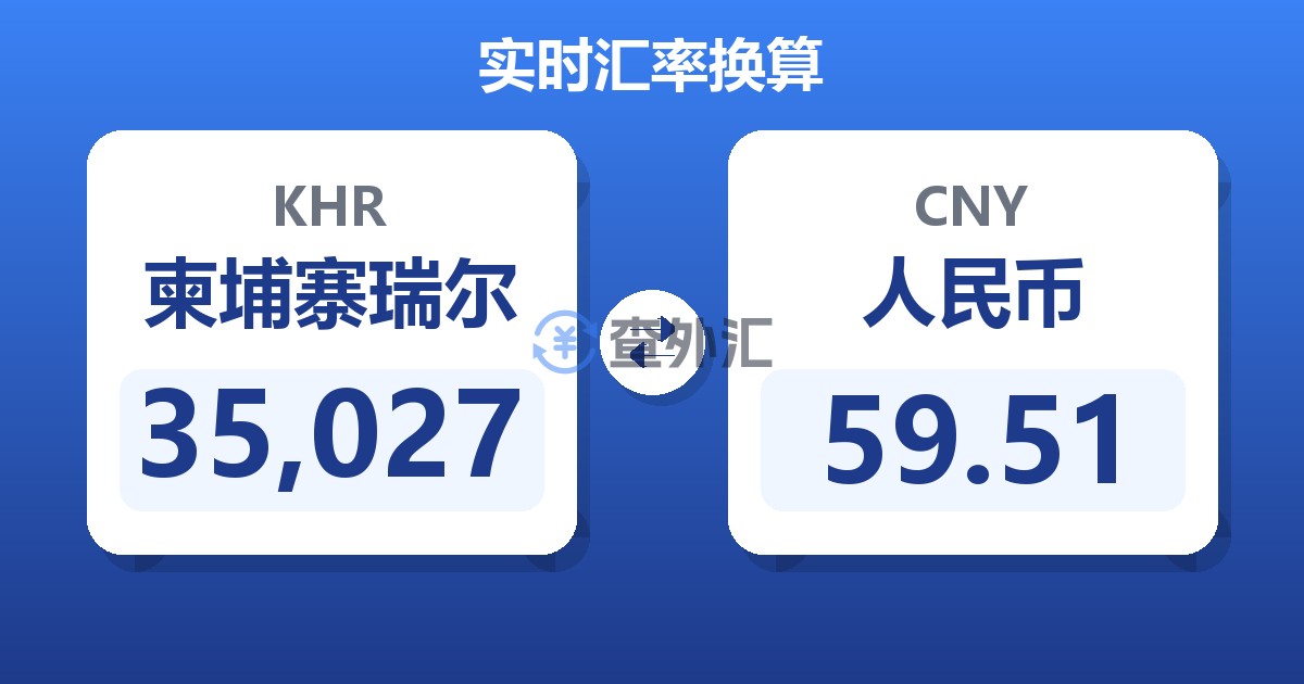 35,027柬埔寨瑞尔兑人民币