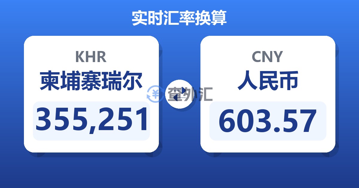 355,251柬埔寨瑞尔兑人民币