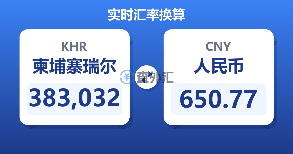 383,032柬埔寨瑞尔兑人民币