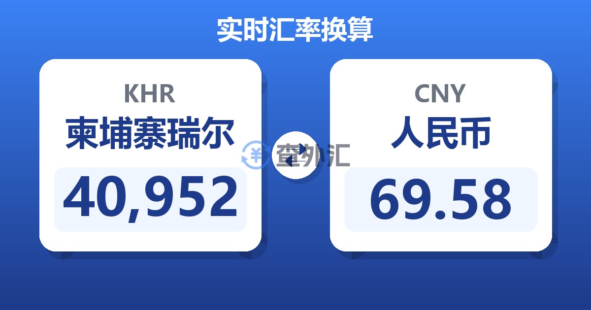 40,952柬埔寨瑞尔兑人民币
