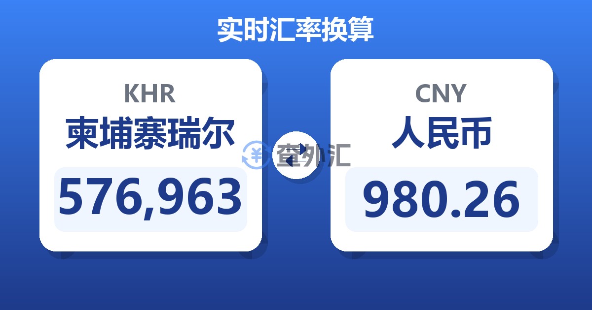 576,963柬埔寨瑞尔兑人民币
