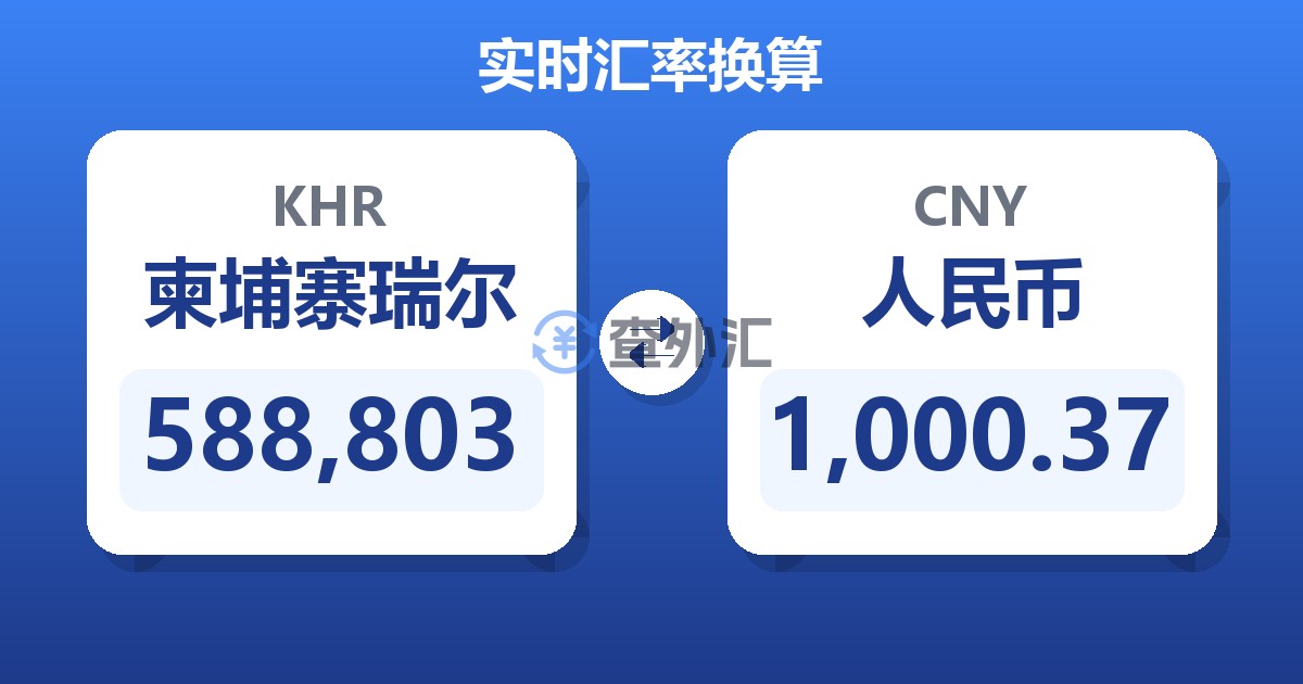 588,803柬埔寨瑞尔兑人民币