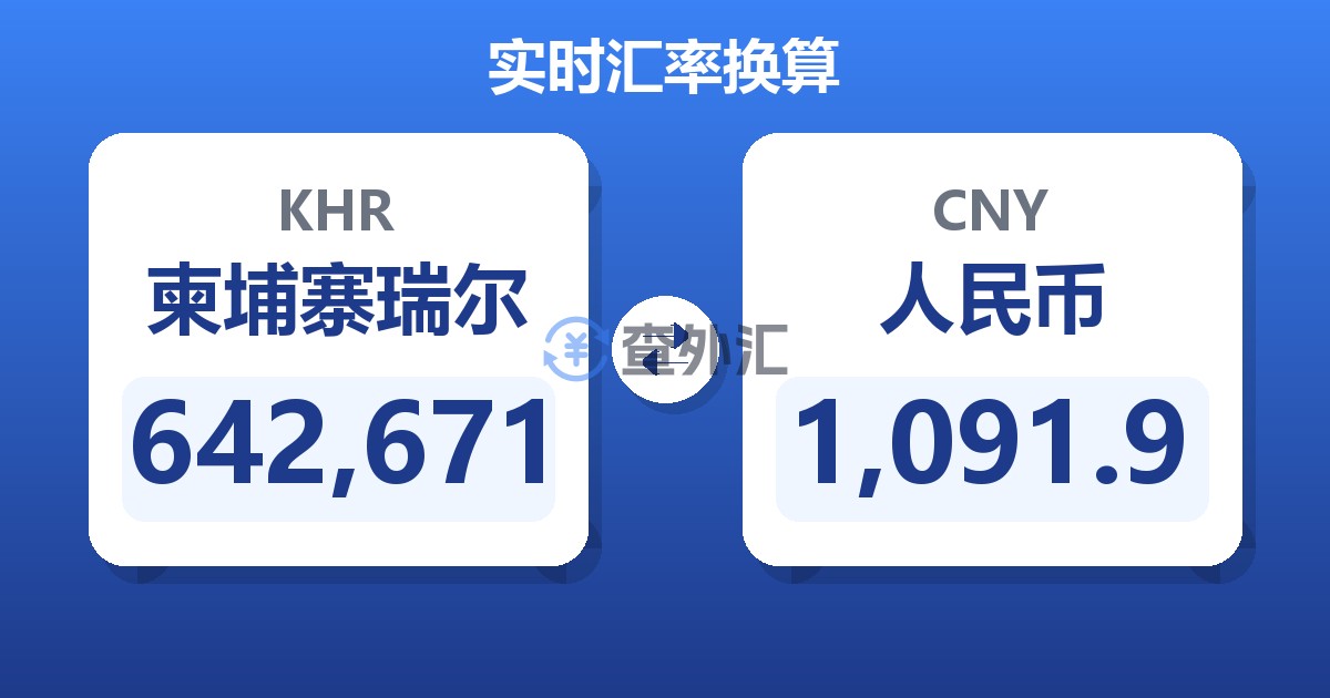 642,671柬埔寨瑞尔兑人民币