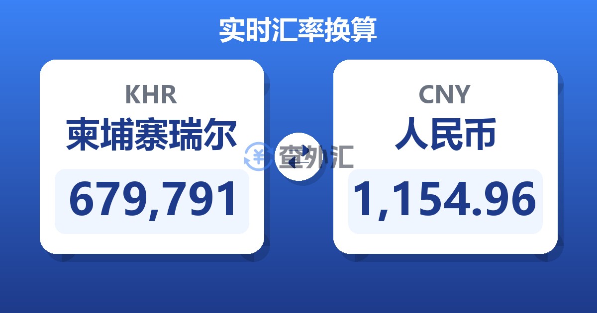 679,791柬埔寨瑞尔兑人民币