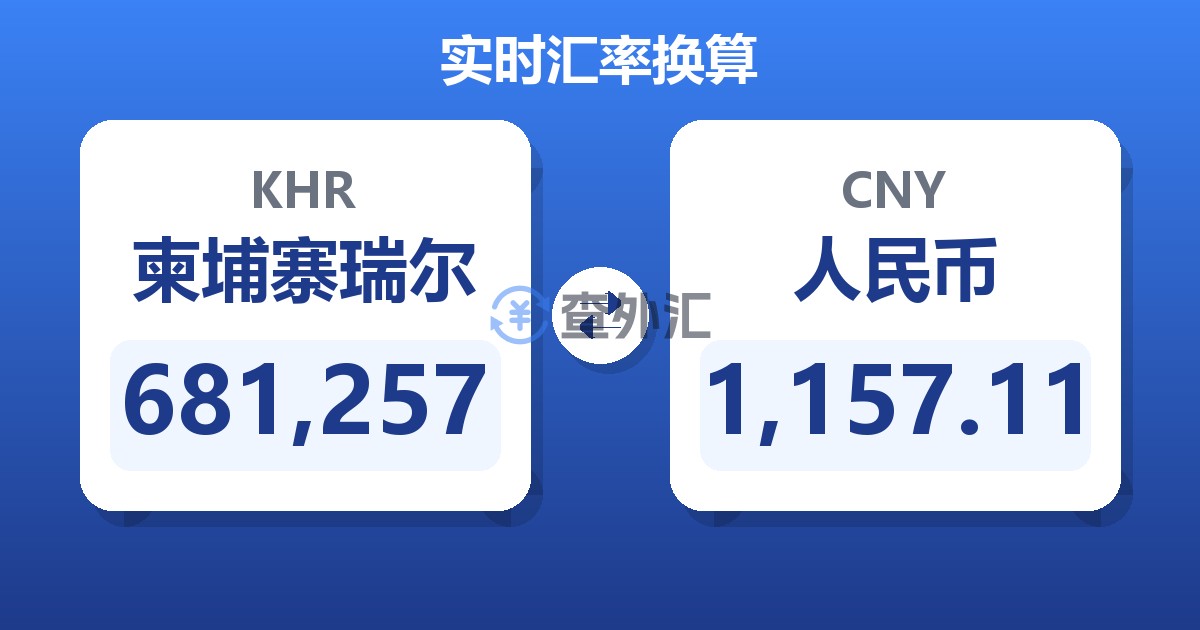 681,257柬埔寨瑞尔兑人民币