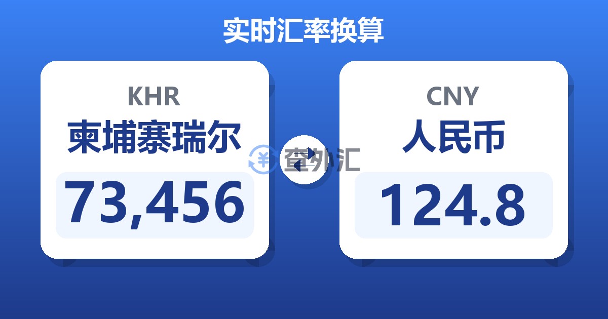 73,456柬埔寨瑞尔兑人民币