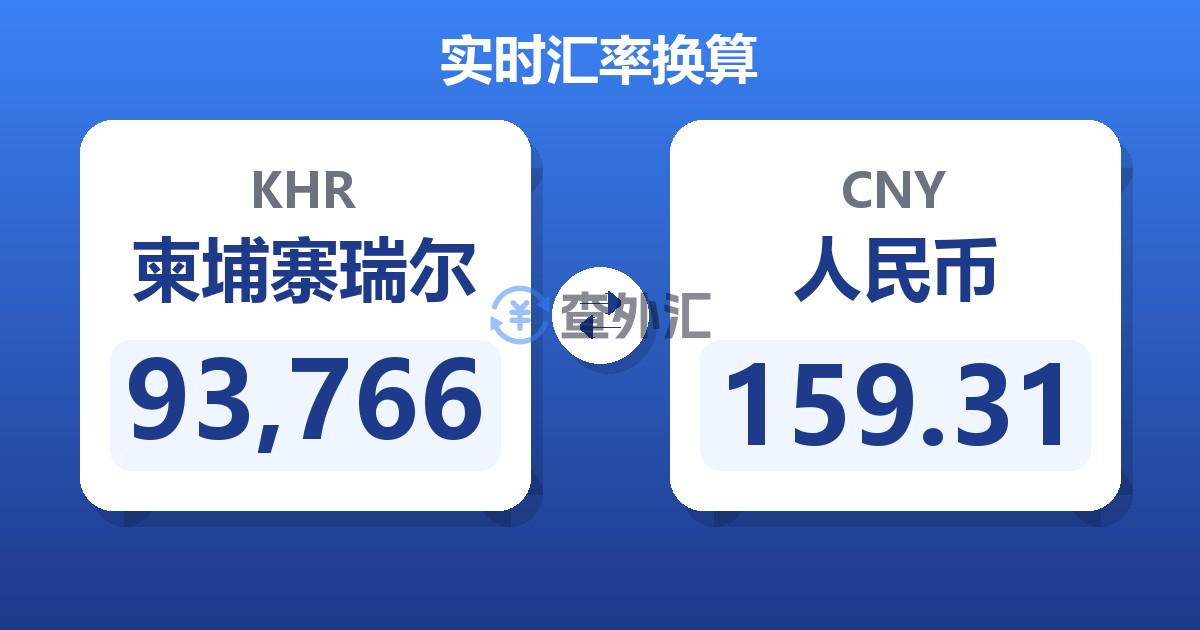 93,766柬埔寨瑞尔兑人民币