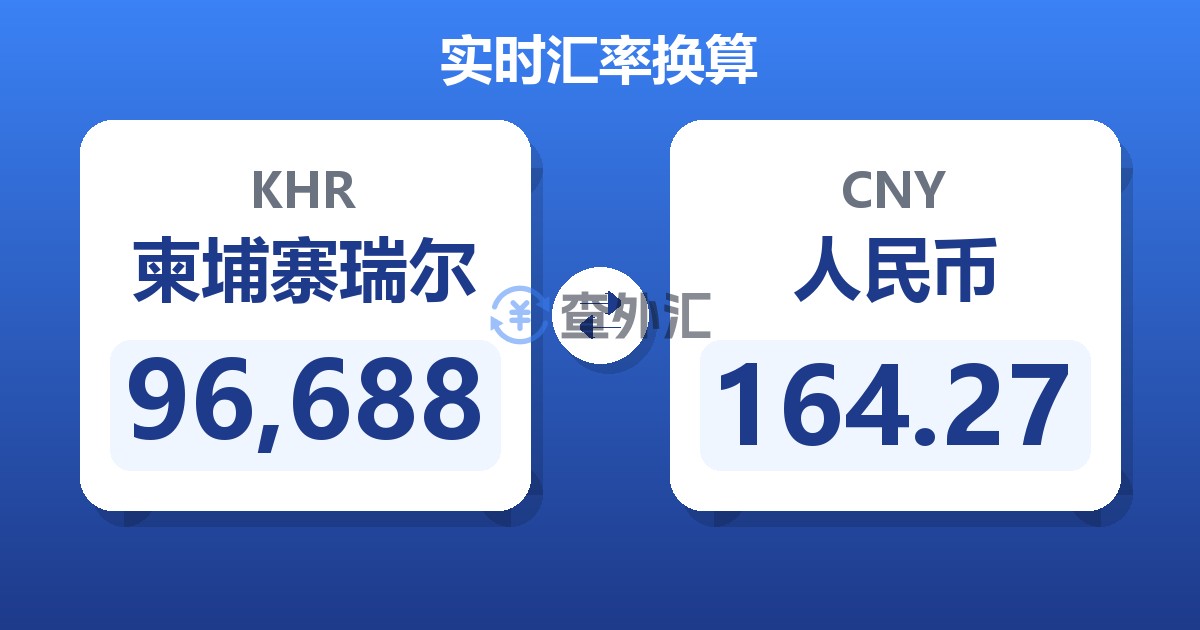 96,688柬埔寨瑞尔兑人民币