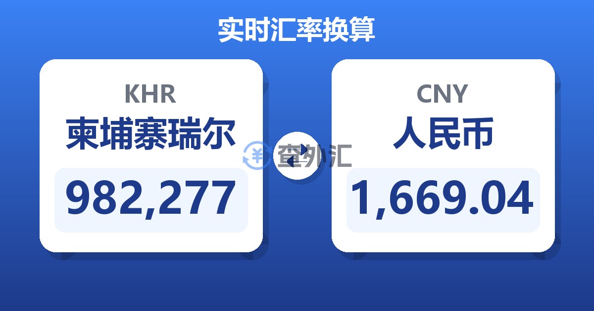 982,277柬埔寨瑞尔兑人民币