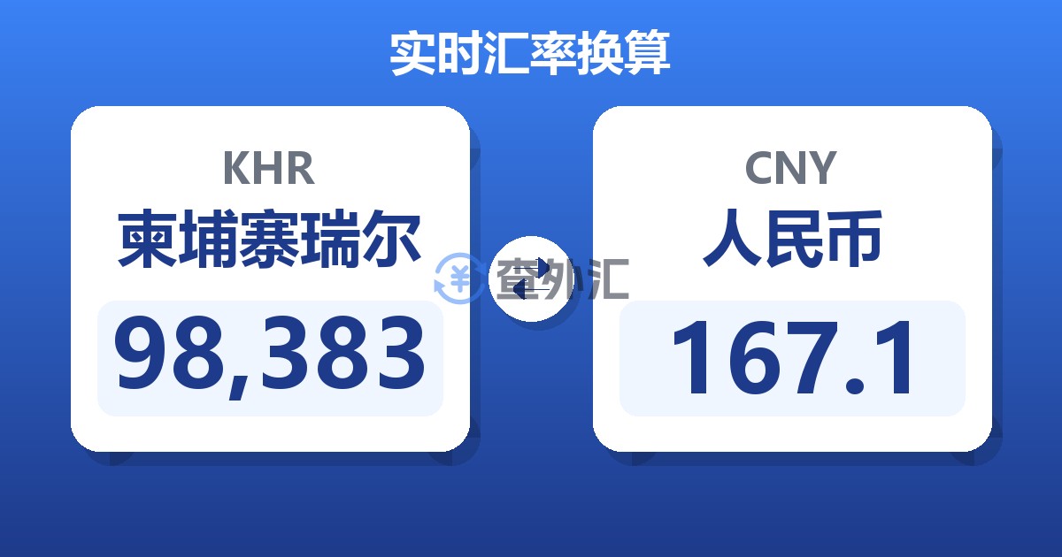 98,383柬埔寨瑞尔兑人民币