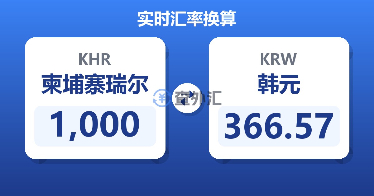 1,000柬埔寨瑞尔兑韩元