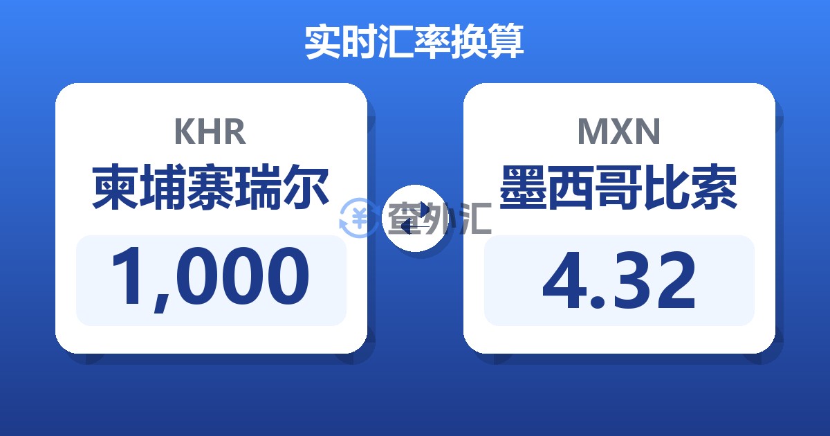 1,000柬埔寨瑞尔兑墨西哥比索