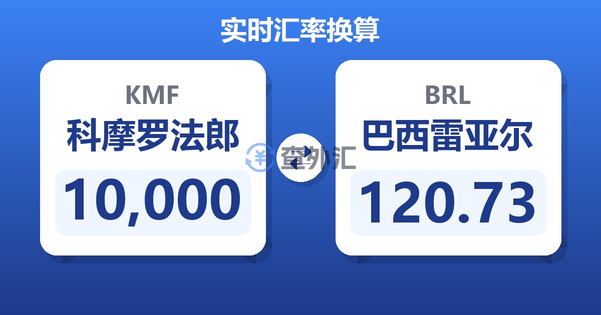 10,000科摩罗法郎兑巴西雷亚尔