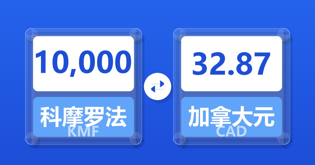 10,000科摩罗法郎兑加拿大元