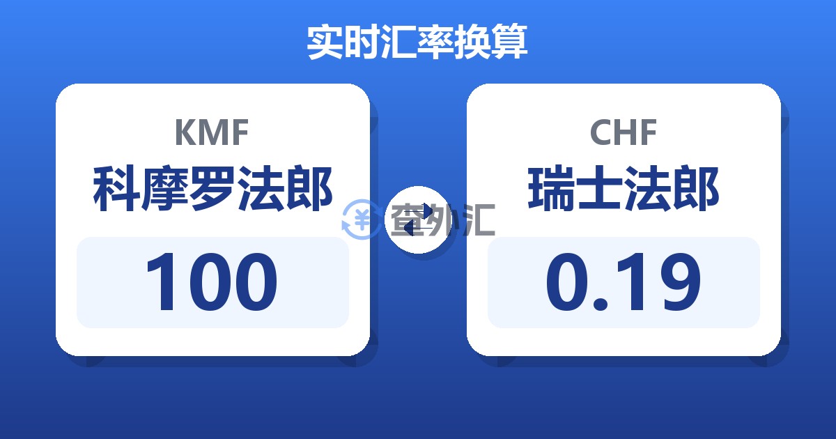 100科摩罗法郎兑瑞士法郎
