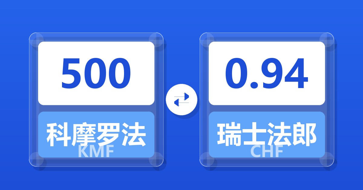 500科摩罗法郎兑瑞士法郎