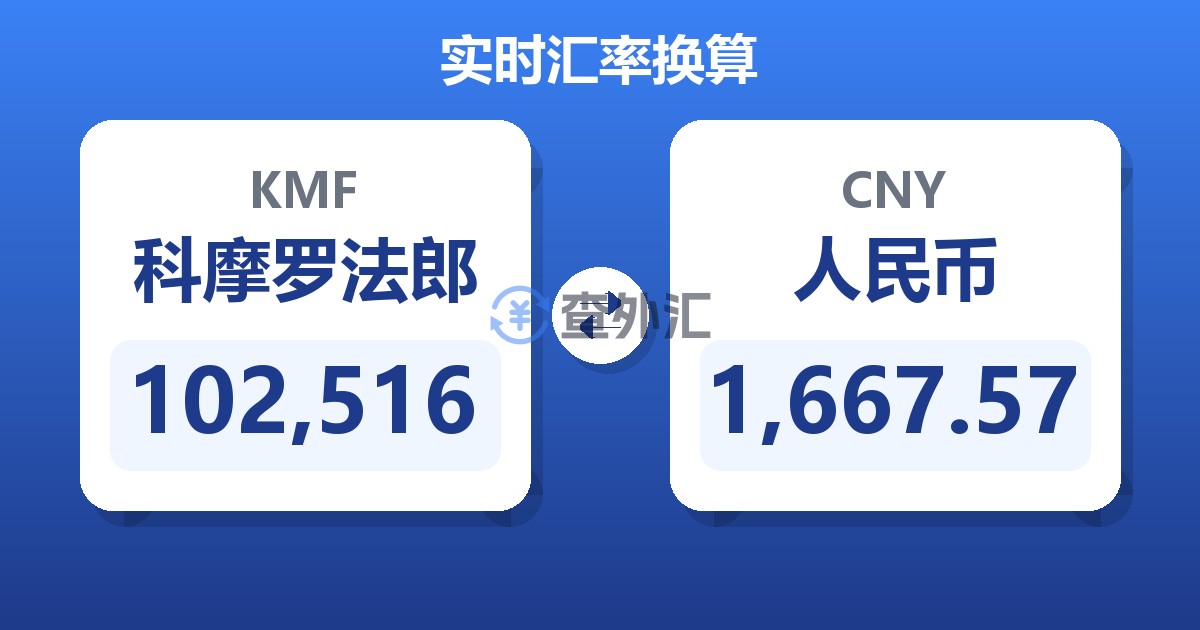 102,516科摩罗法郎兑人民币