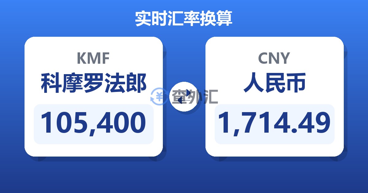 105,400科摩罗法郎兑人民币