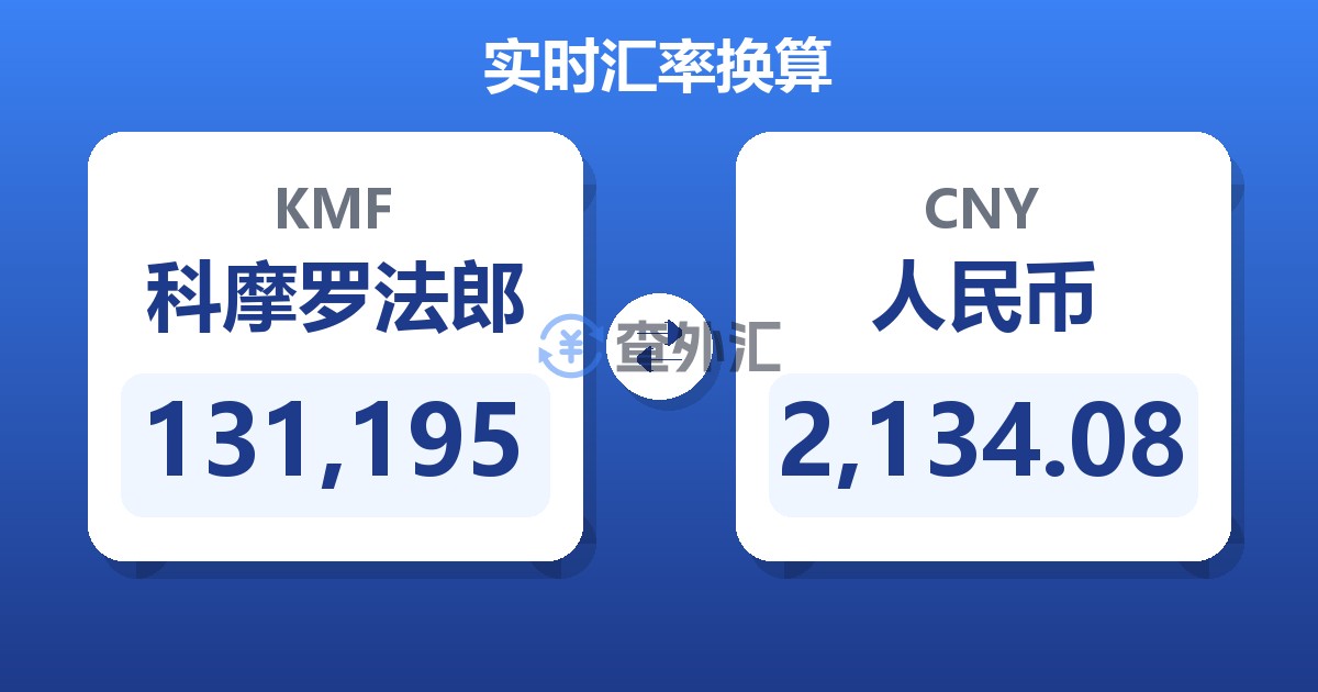 131,195科摩罗法郎兑人民币