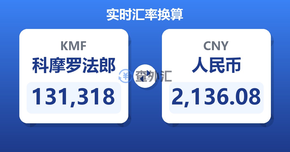 131,318科摩罗法郎兑人民币