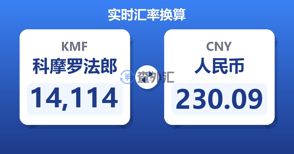 14,114科摩罗法郎兑人民币