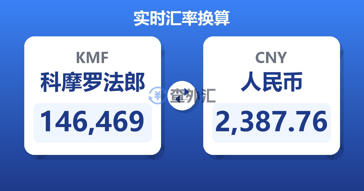 146,469科摩罗法郎兑人民币