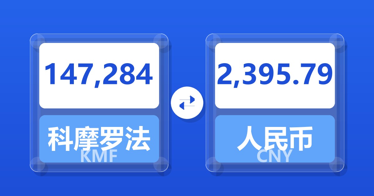 147,284科摩罗法郎兑人民币
