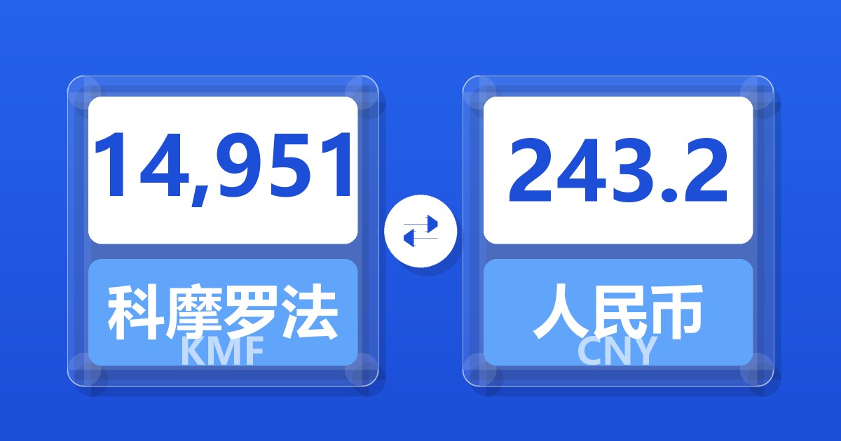14,951科摩罗法郎兑人民币