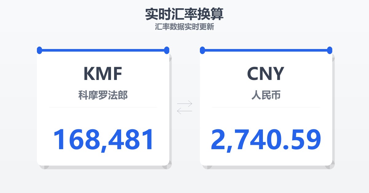 168,481科摩罗法郎兑人民币