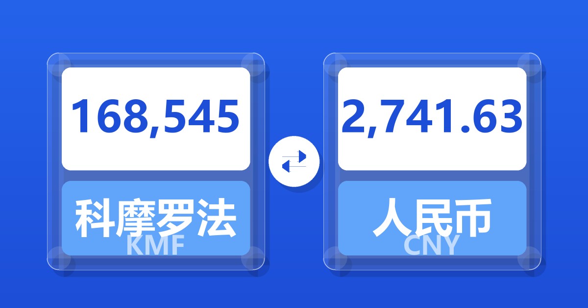 168,545科摩罗法郎兑人民币