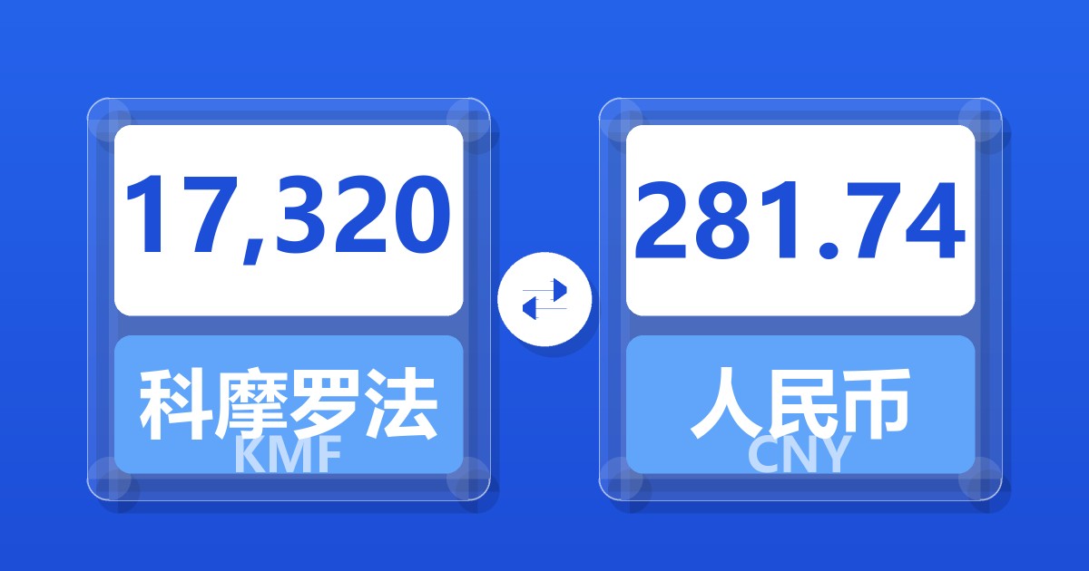 17,320科摩罗法郎兑人民币