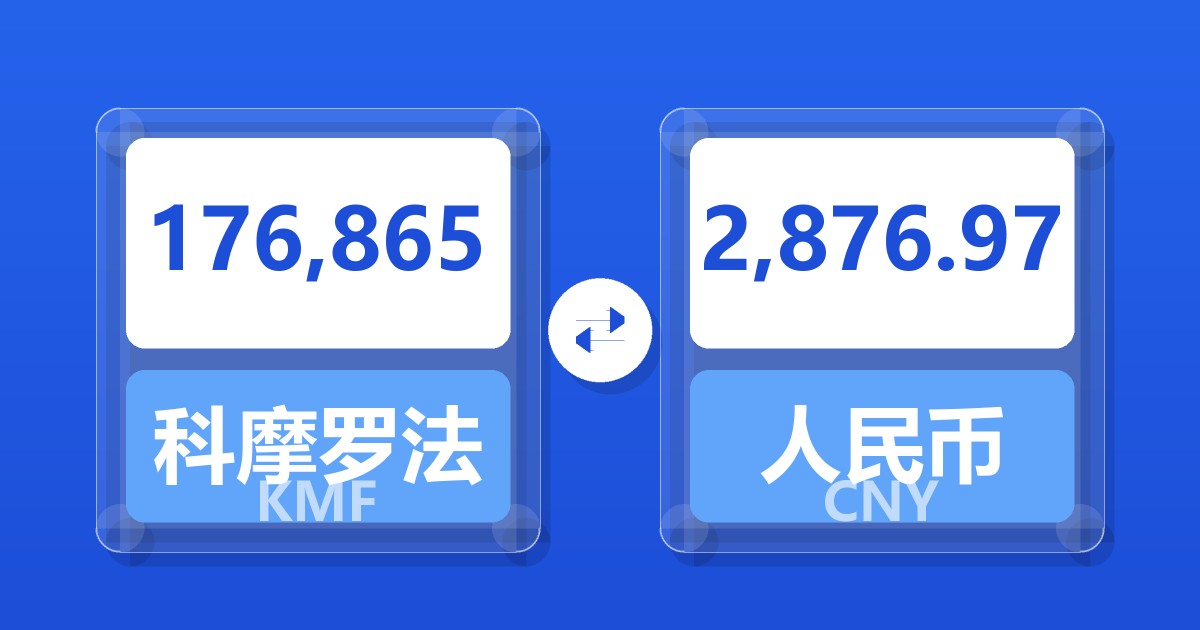 176,865科摩罗法郎兑人民币