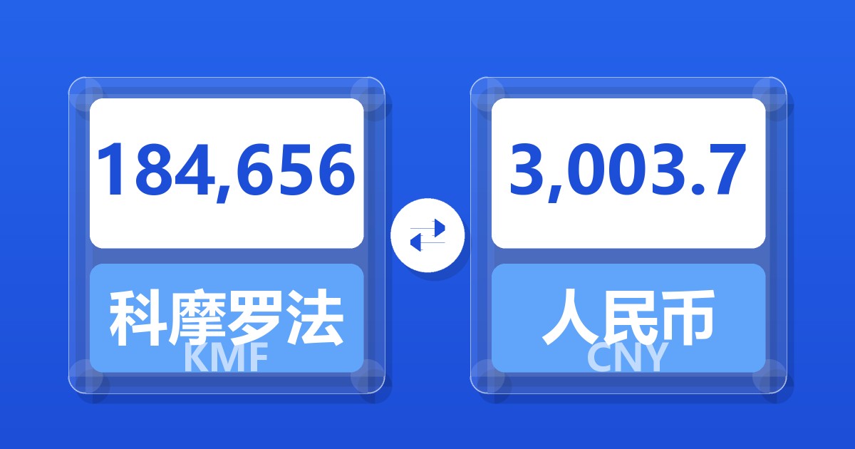184,656科摩罗法郎兑人民币