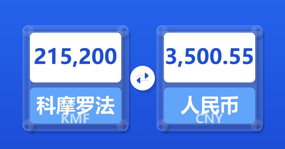 215,200科摩罗法郎兑人民币