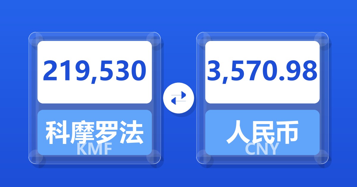 219,530科摩罗法郎兑人民币