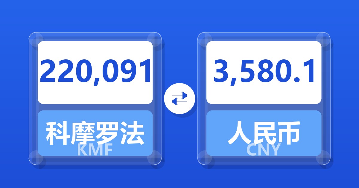 220,091科摩罗法郎兑人民币