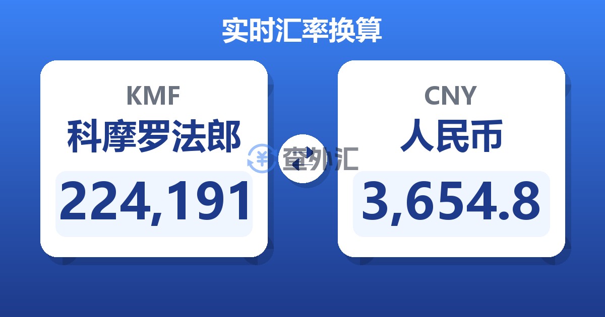 224,191科摩罗法郎兑人民币