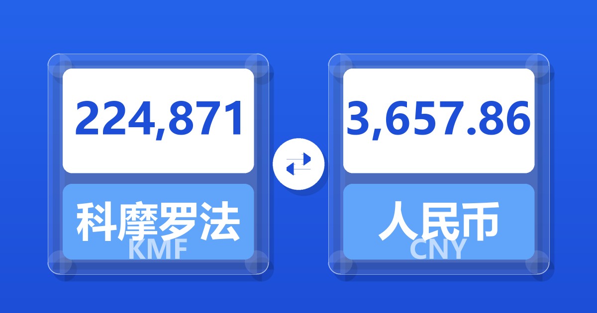 224,871科摩罗法郎兑人民币