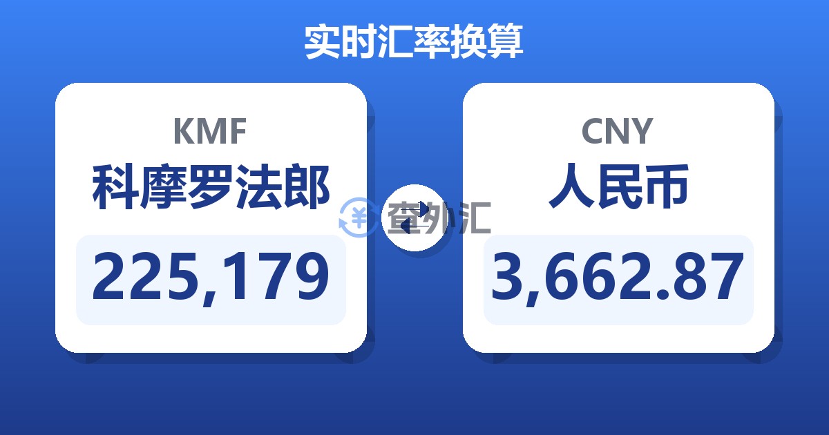 225,179科摩罗法郎兑人民币