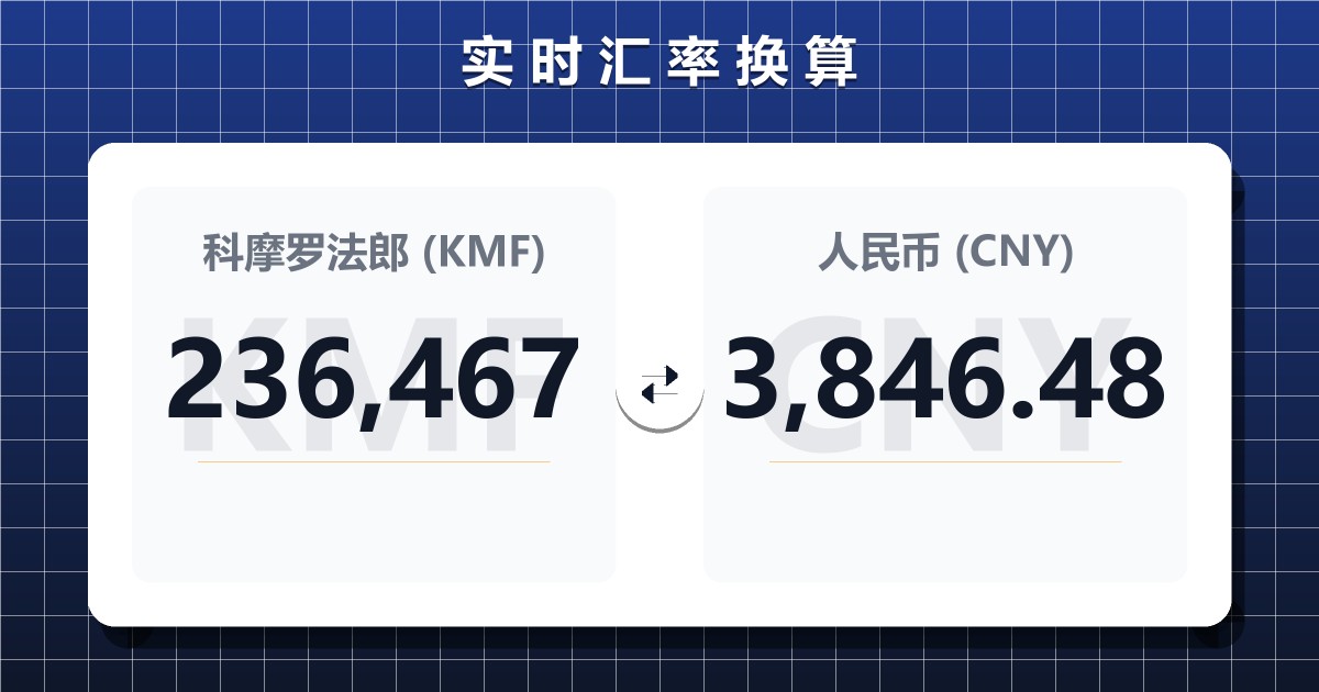 236,467科摩罗法郎兑人民币