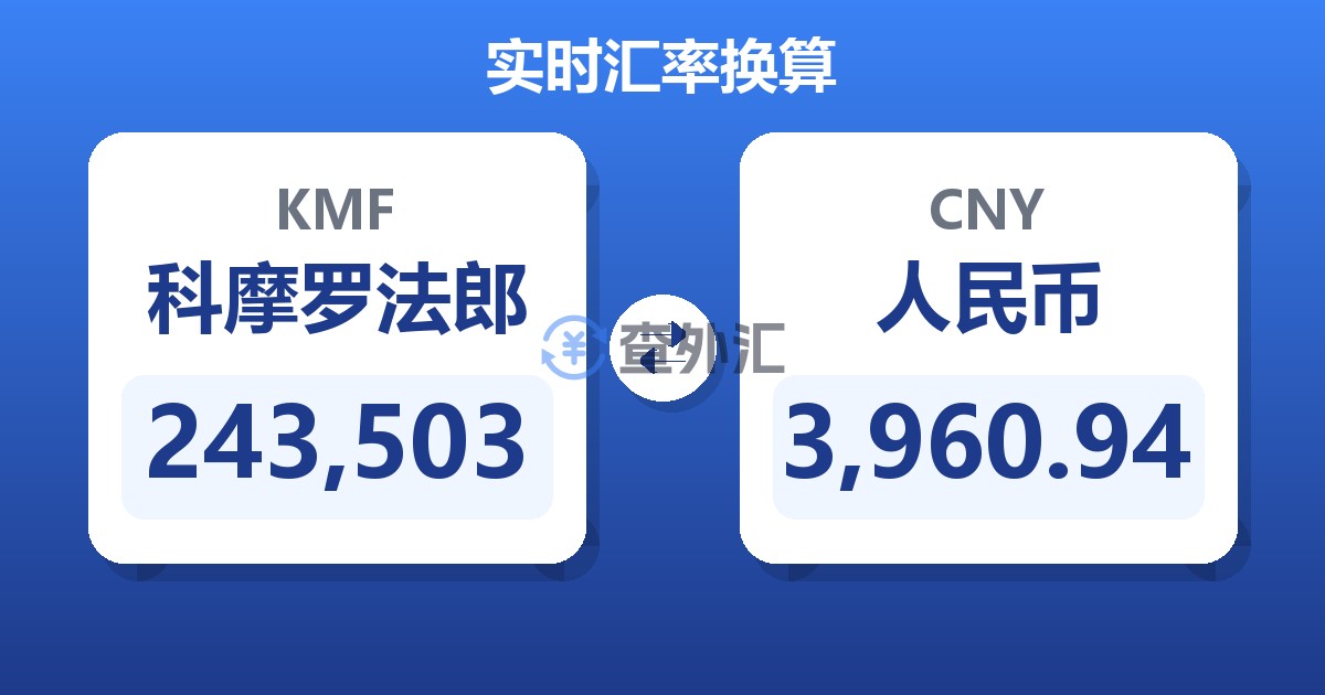 243,503科摩罗法郎兑人民币
