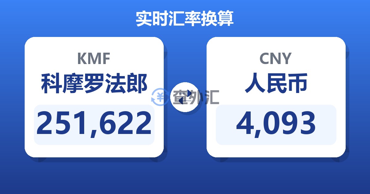251,622科摩罗法郎兑人民币