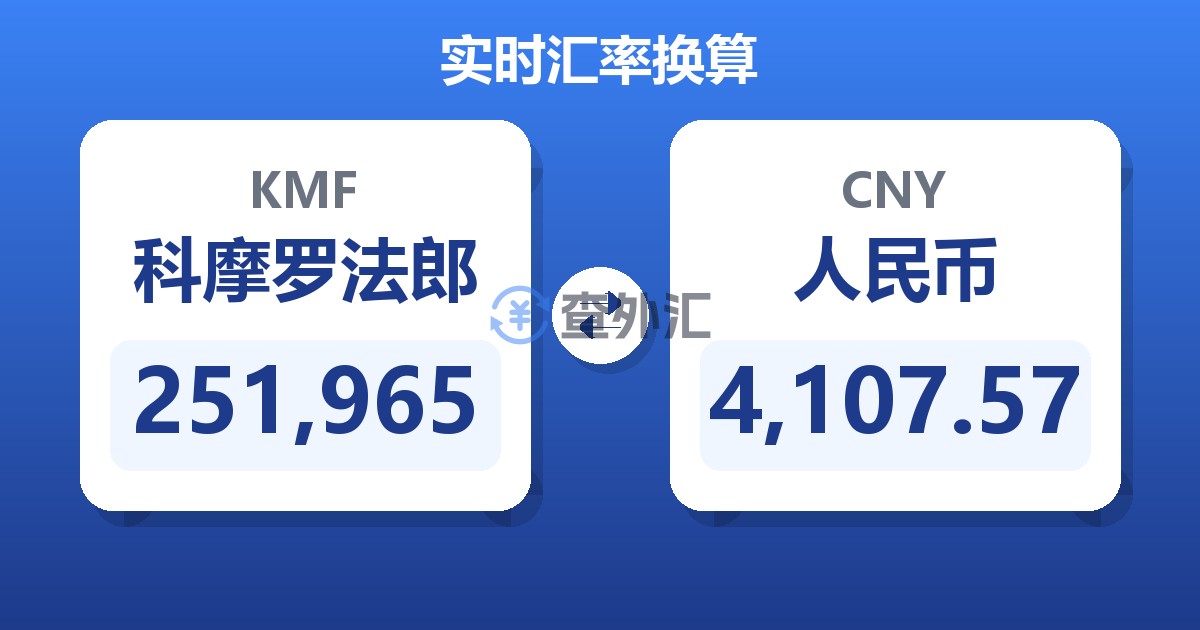 251,965科摩罗法郎兑人民币