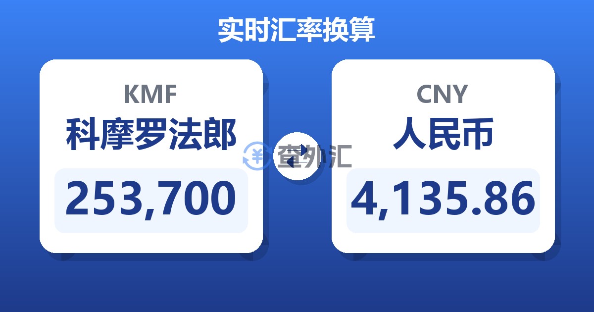 253,700科摩罗法郎兑人民币