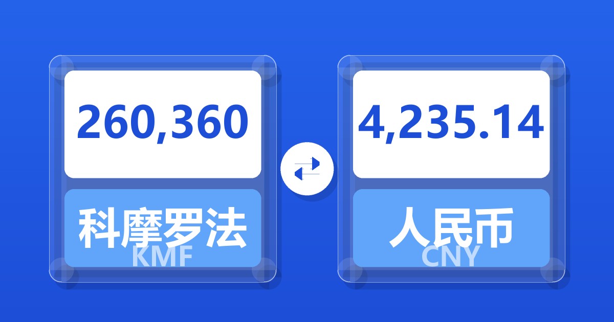 260,360科摩罗法郎兑人民币