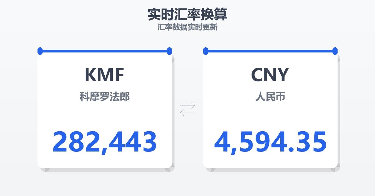 282,443科摩罗法郎兑人民币