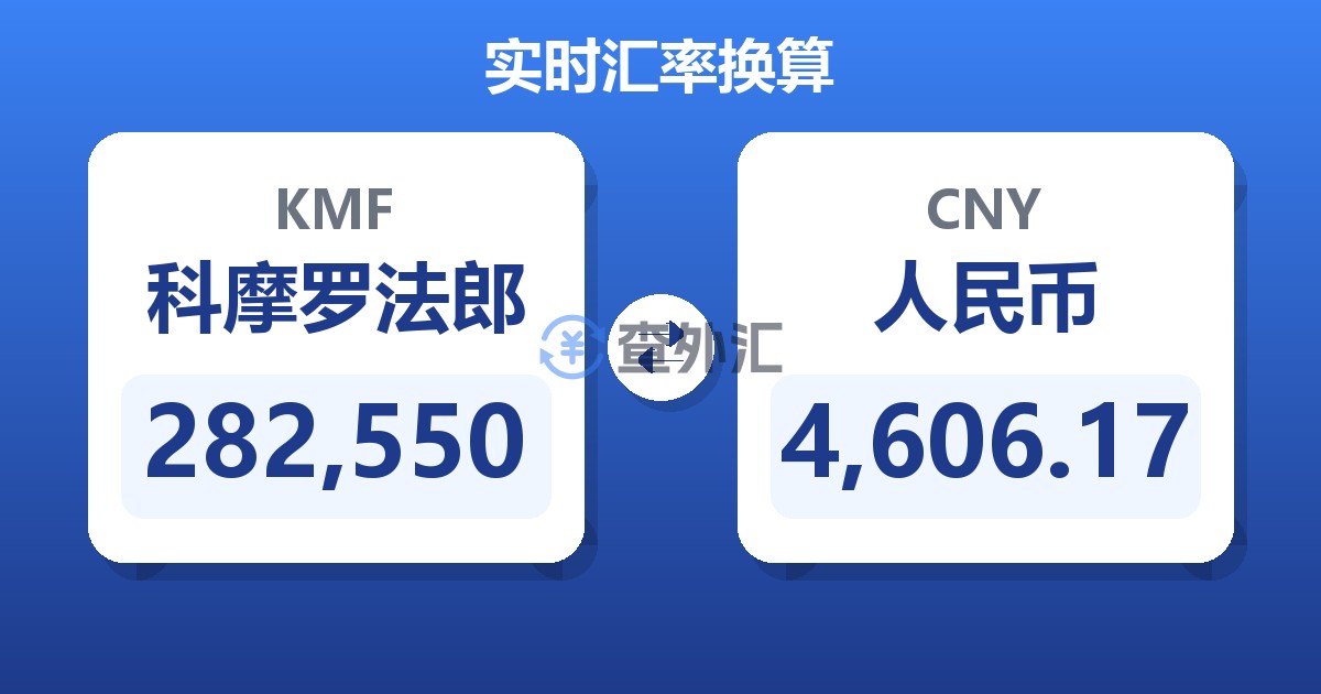 282,550科摩罗法郎兑人民币