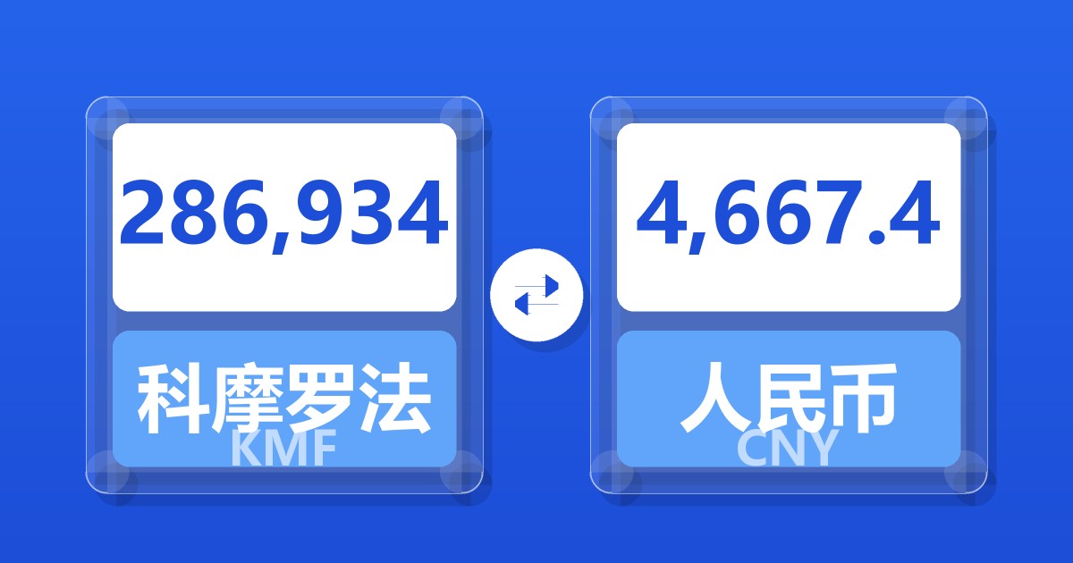 286,934科摩罗法郎兑人民币